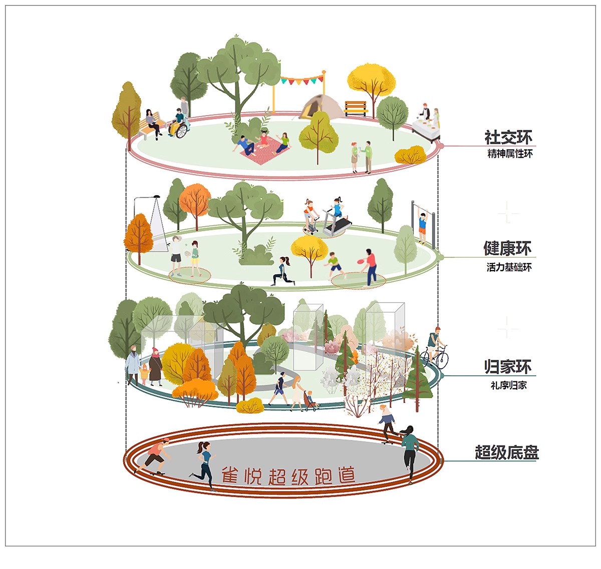 图片[22]-ps小清新建筑景观场地分析图 psd前期插画风场景设计效果图素材-大怪兽分享