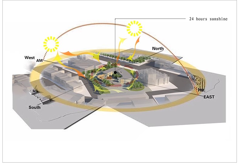 图片[22]-建筑空间生态场地气候日照明光照通风ps分析图PSD分层素材AI矢量-大怪兽分享