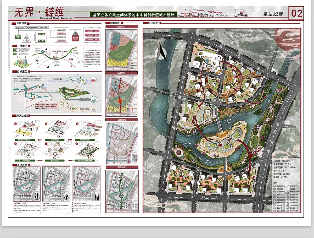 图片[22]-城市设计更新未来智慧策略模块数字社区PSD分析图分层模板PS展板-大怪兽分享