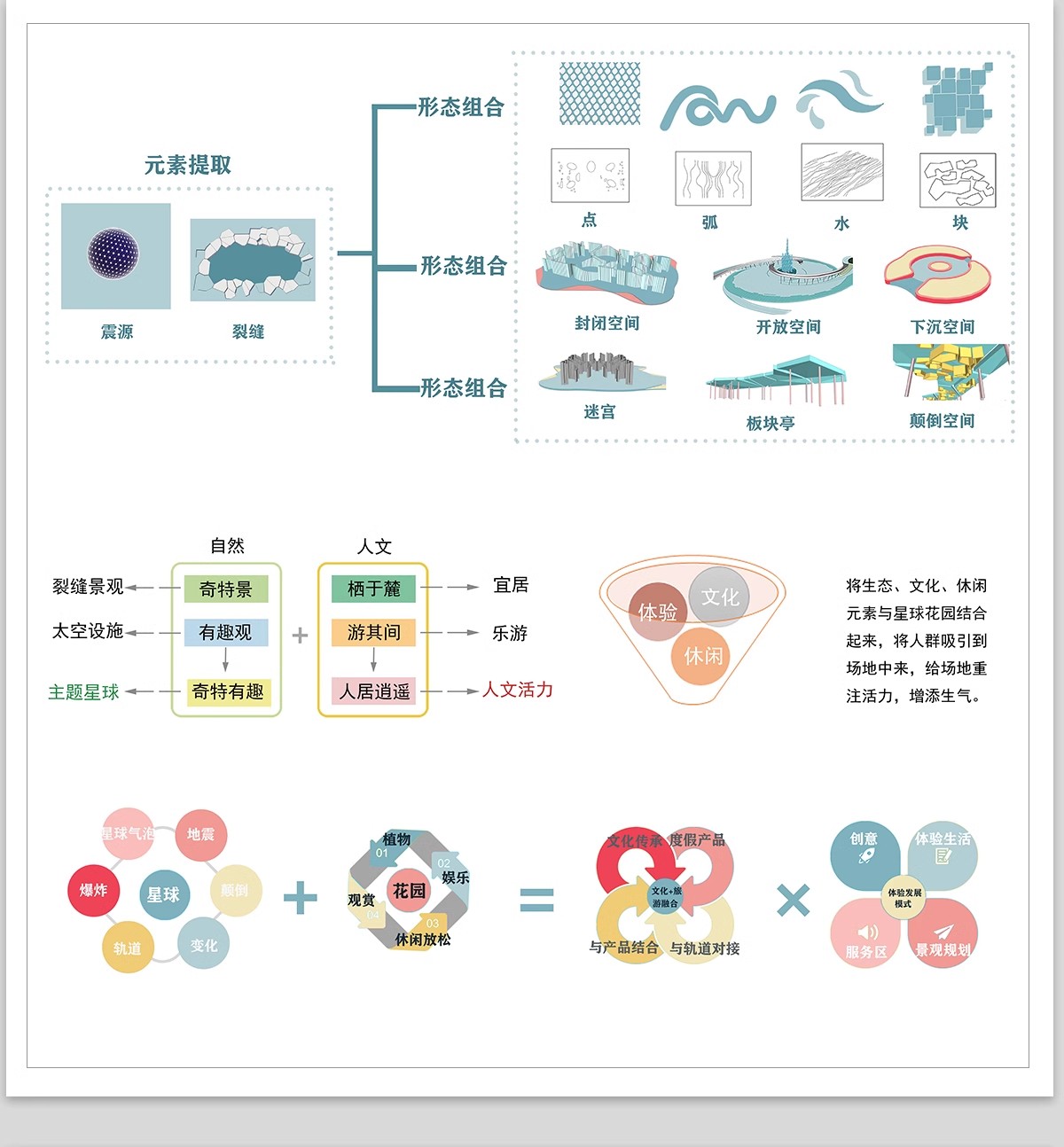 图片[23]-前期概念设计思路ps素材主题元素提取景观规划分析图PSD源文件-大怪兽分享