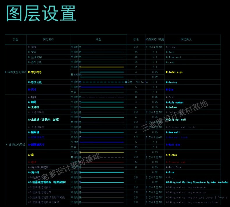 图片[23]-室内设计工装家装CAD制图规范打印样式符号节点图集图层 图框图例-大怪兽分享