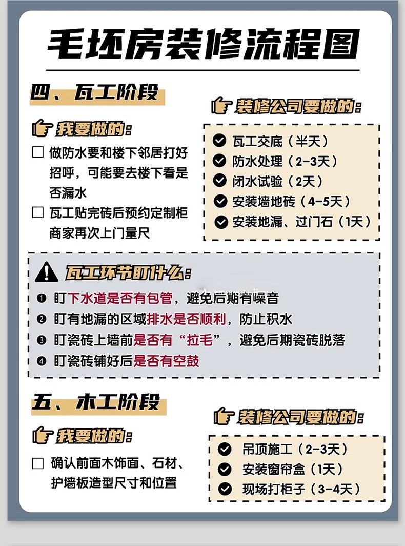 图片[24]-装修知识图集流程攻略指南大全新房施工半包全包材料知识图片资料-大怪兽分享