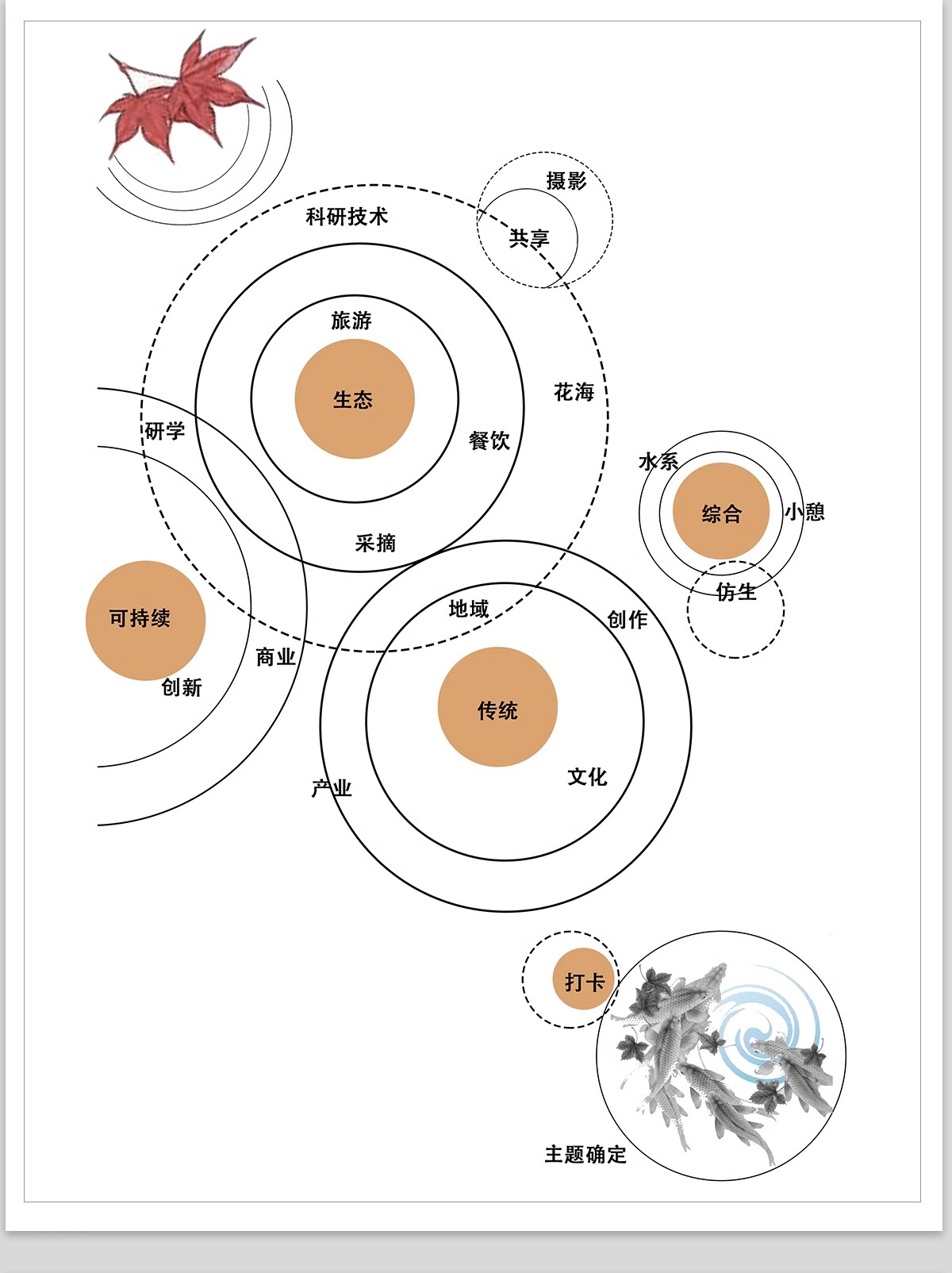 图片[25]-前期概念设计思路ps素材主题元素提取景观规划分析图PSD源文件-大怪兽分享