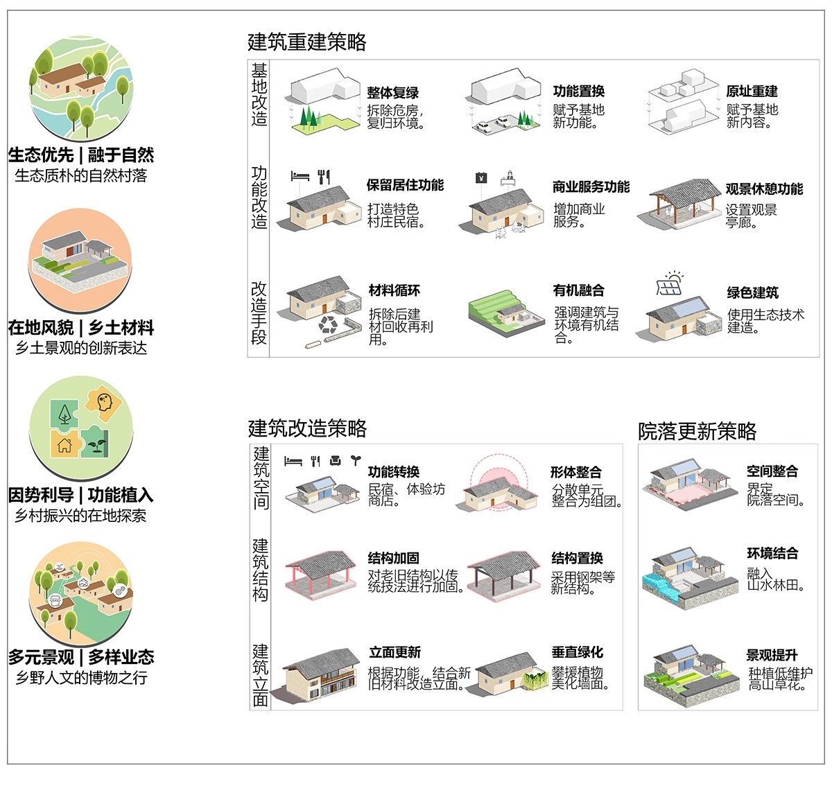 图片[25]-ps小清新建筑景观场地分析图 psd前期插画风场景设计效果图素材-大怪兽分享