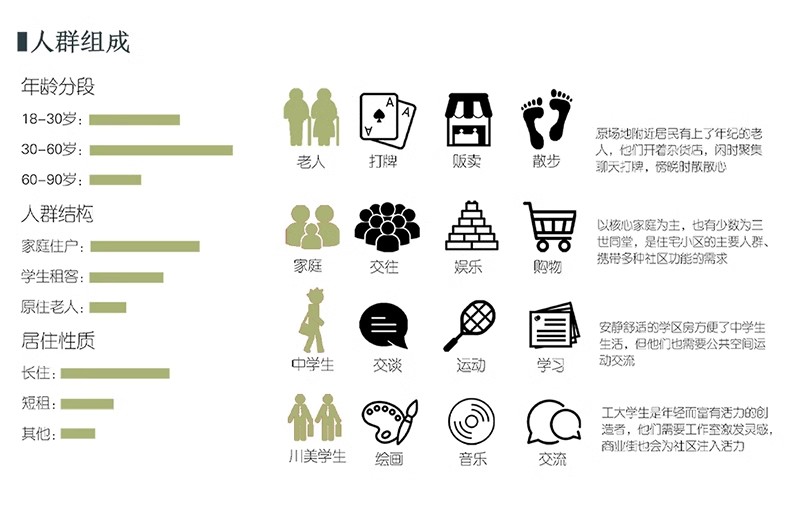 图片[25]-PS小清新插画风建筑景观现场地空间人群小场景剖面分析图PSD素材-大怪兽分享