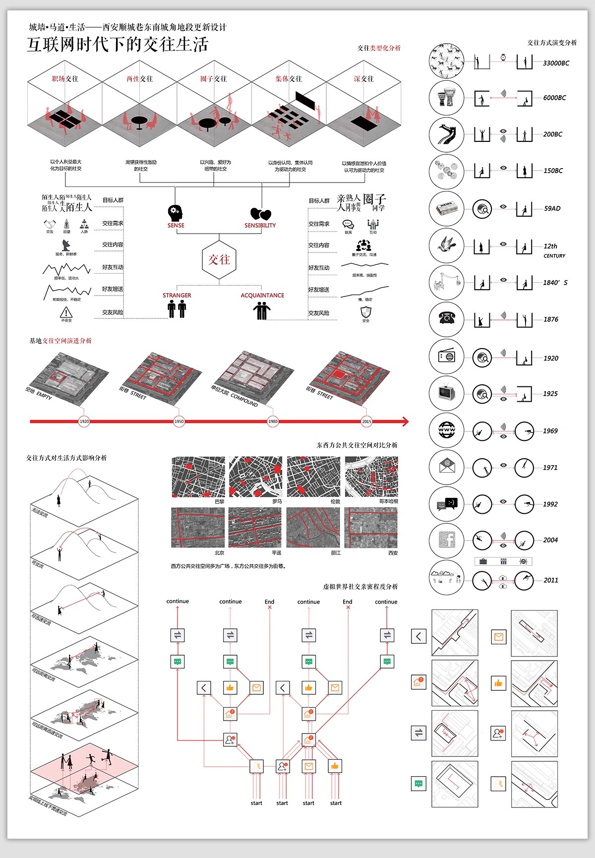 图片[26]-灰色调场地地块区位模板块 竞赛风现状景观前期分析图PSD分层素材-大怪兽分享