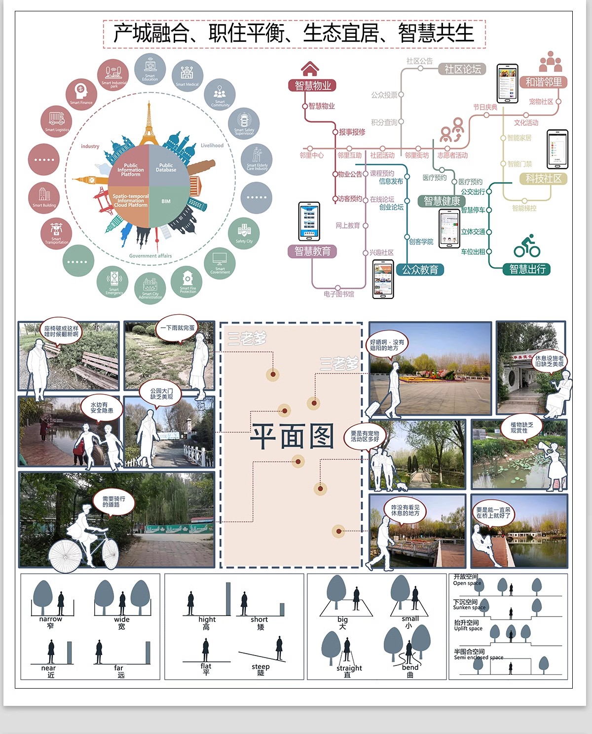 图片[26]-城市设计更新未来智慧策略模块数字社区PSD分析图分层模板PS展板-大怪兽分享
