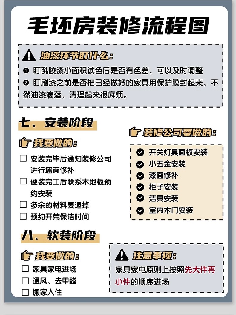 图片[26]-装修知识图集流程攻略指南大全新房施工半包全包材料知识图片资料-大怪兽分享