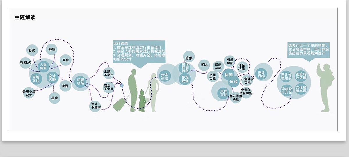 图片[27]-前期概念设计思路ps素材主题元素提取景观规划分析图PSD源文件-大怪兽分享