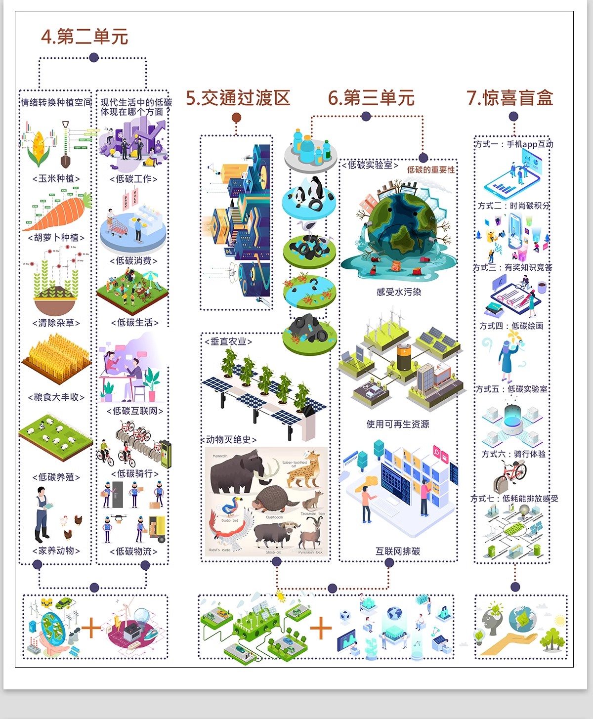 图片[27]-城市设计更新未来智慧策略模块数字社区PSD分析图分层模板PS展板-大怪兽分享