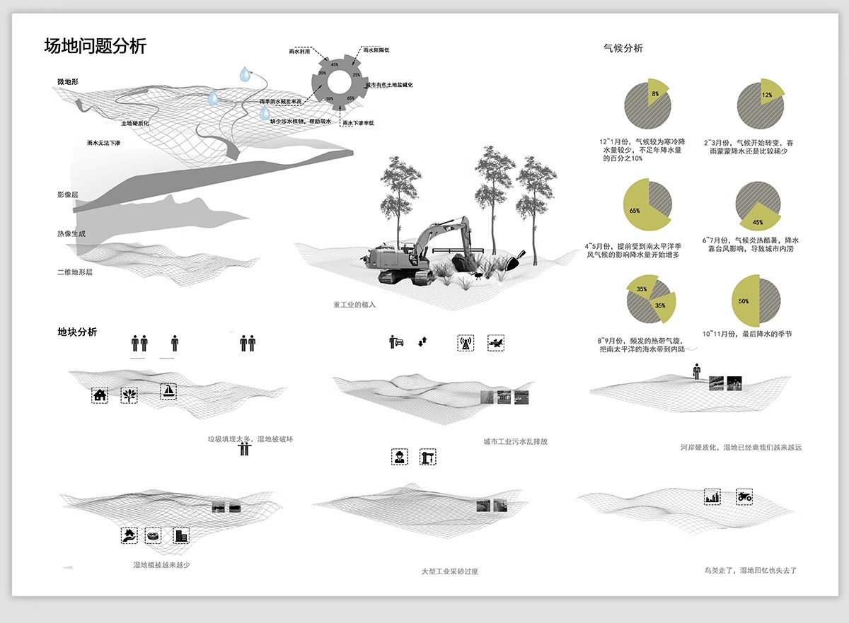 图片[28]-灰色调场地地块区位模板块 竞赛风现状景观前期分析图PSD分层素材-大怪兽分享