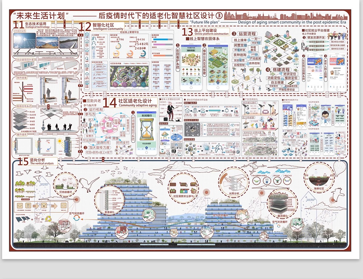 图片[28]-城市设计更新未来智慧策略模块数字社区PSD分析图分层模板PS展板-大怪兽分享