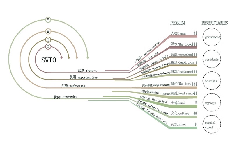 图片[28]-PS小清新插画风建筑景观现场地空间人群小场景剖面分析图PSD素材-大怪兽分享