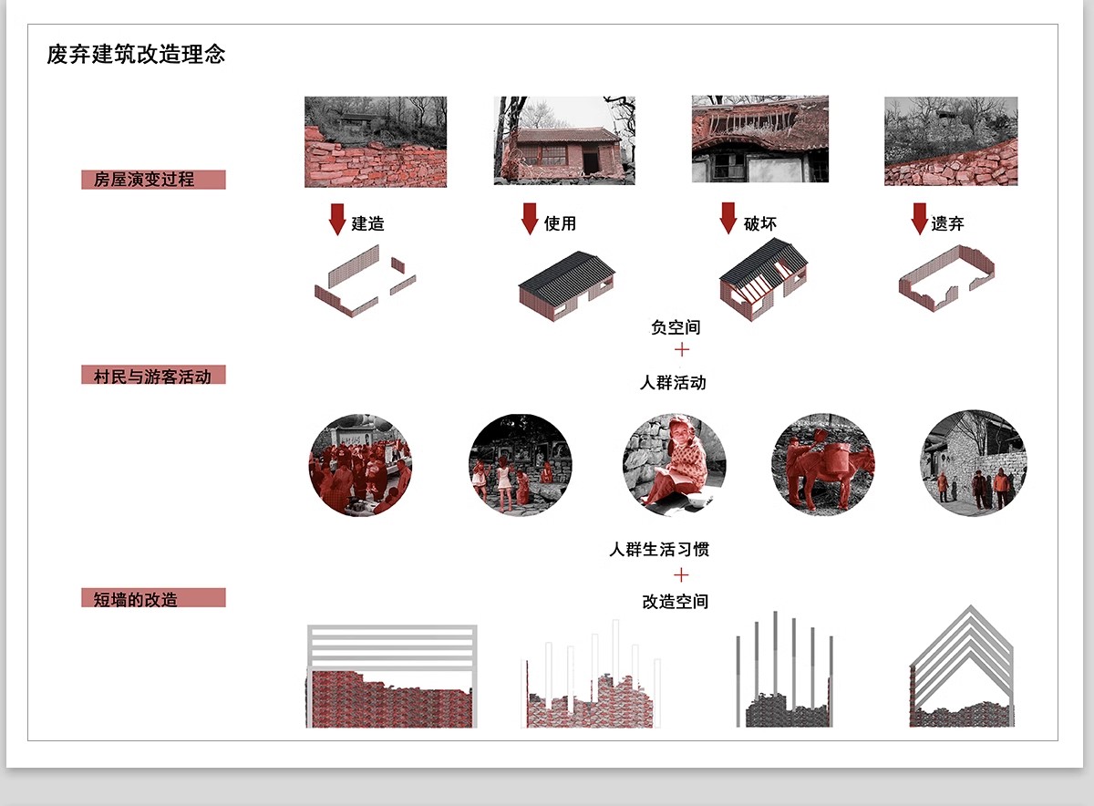 图片[29]-前期概念设计思路ps素材主题元素提取景观规划分析图PSD源文件-大怪兽分享