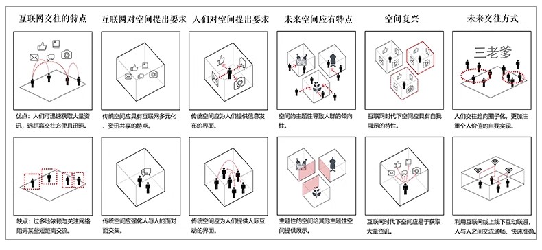 图片[30]-ps小清新建筑景观场地分析图 psd前期插画风场景设计效果图素材-大怪兽分享
