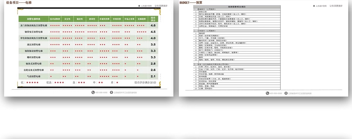 图片[30]-家装住宅首谈全案样板间室内设计概念可编辑家居方案汇报PPT模板-大怪兽分享