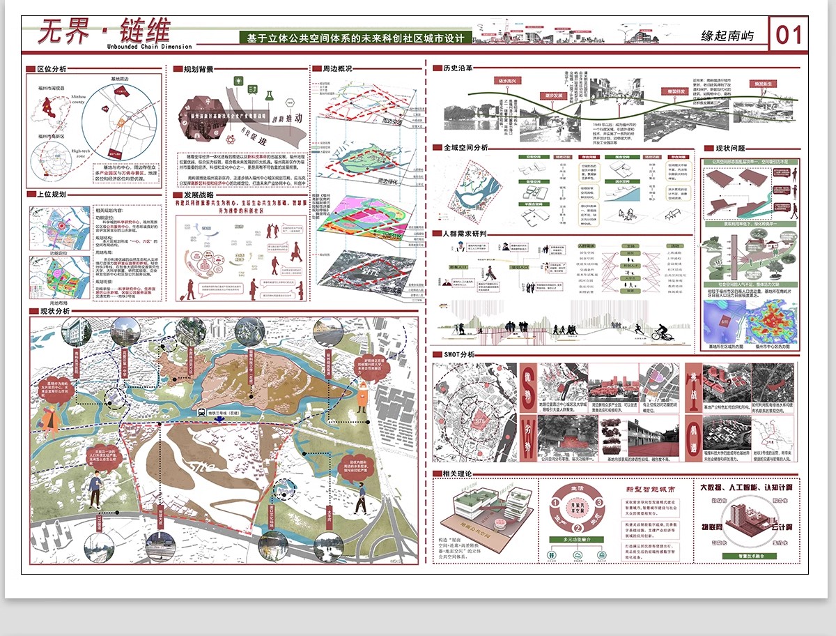图片[30]-城市设计更新未来智慧策略模块数字社区PSD分析图分层模板PS展板-大怪兽分享