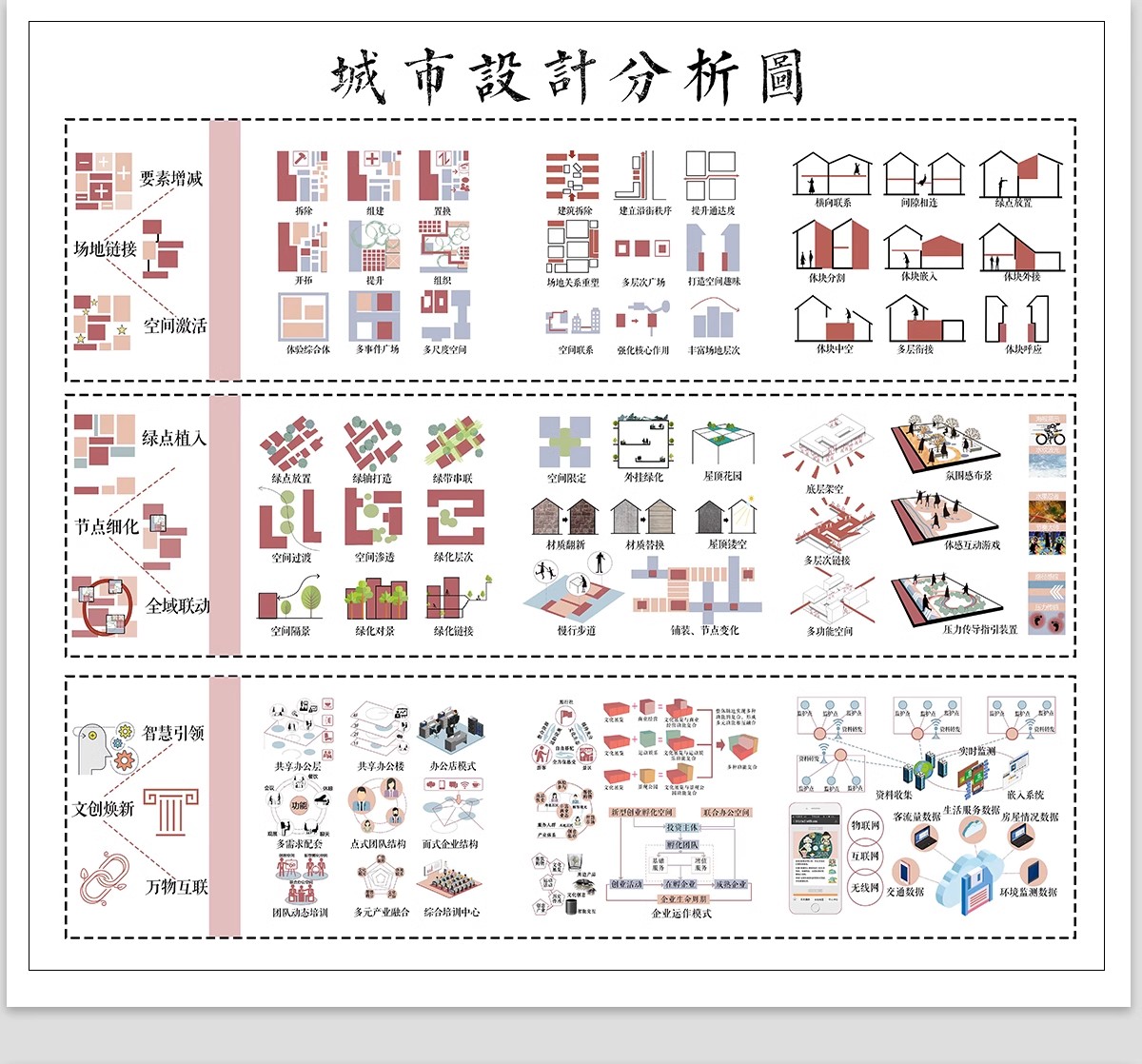 图片[31]-城市设计更新未来智慧策略模块数字社区PSD分析图分层模板PS展板-大怪兽分享