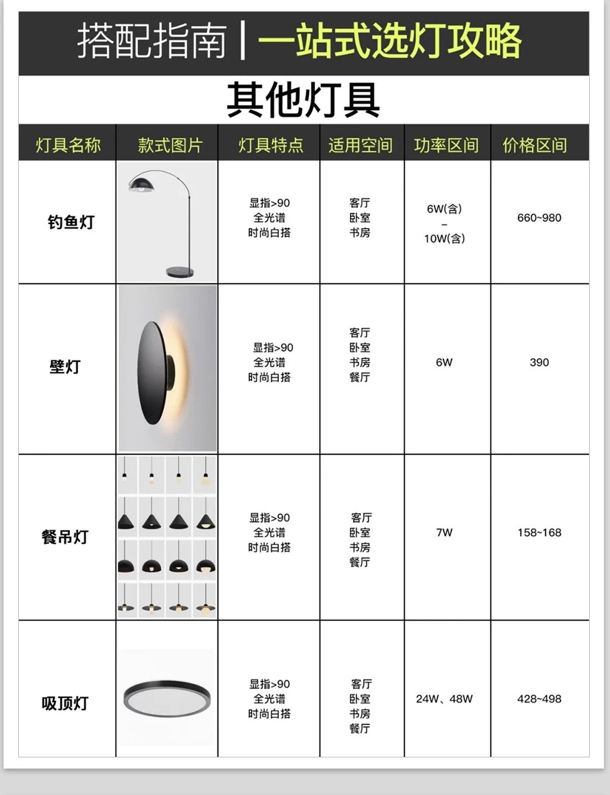 图片[30]-室内家装住宅灯光场景运用安装节点模块照明解析分析灯具CAD图纸-大怪兽分享