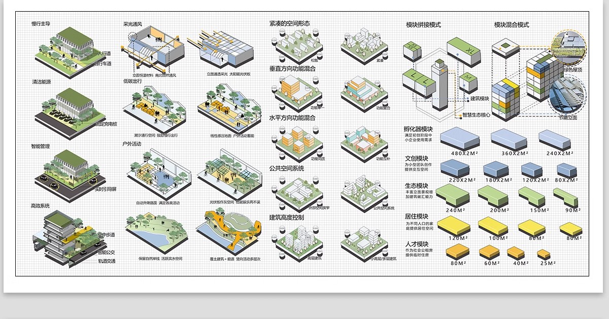 图片[32]-城市设计更新未来智慧策略模块数字社区PSD分析图分层模板PS展板-大怪兽分享
