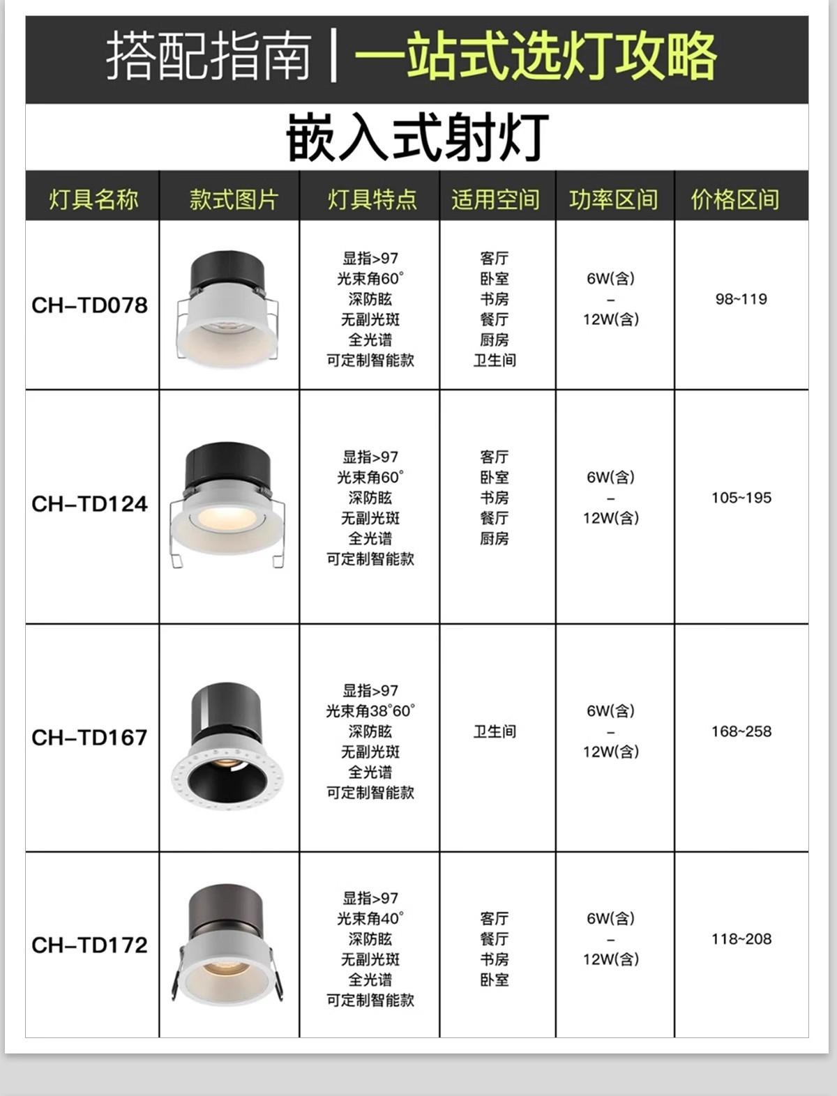 图片[31]-室内家装住宅灯光场景运用安装节点模块照明解析分析灯具CAD图纸-大怪兽分享