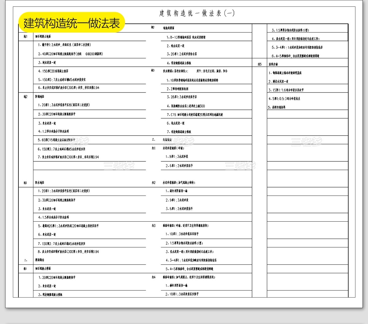图片[32]-新农村自建房CAD施工图纸 建筑别墅布局结构三层半房子设计效果图-大怪兽分享