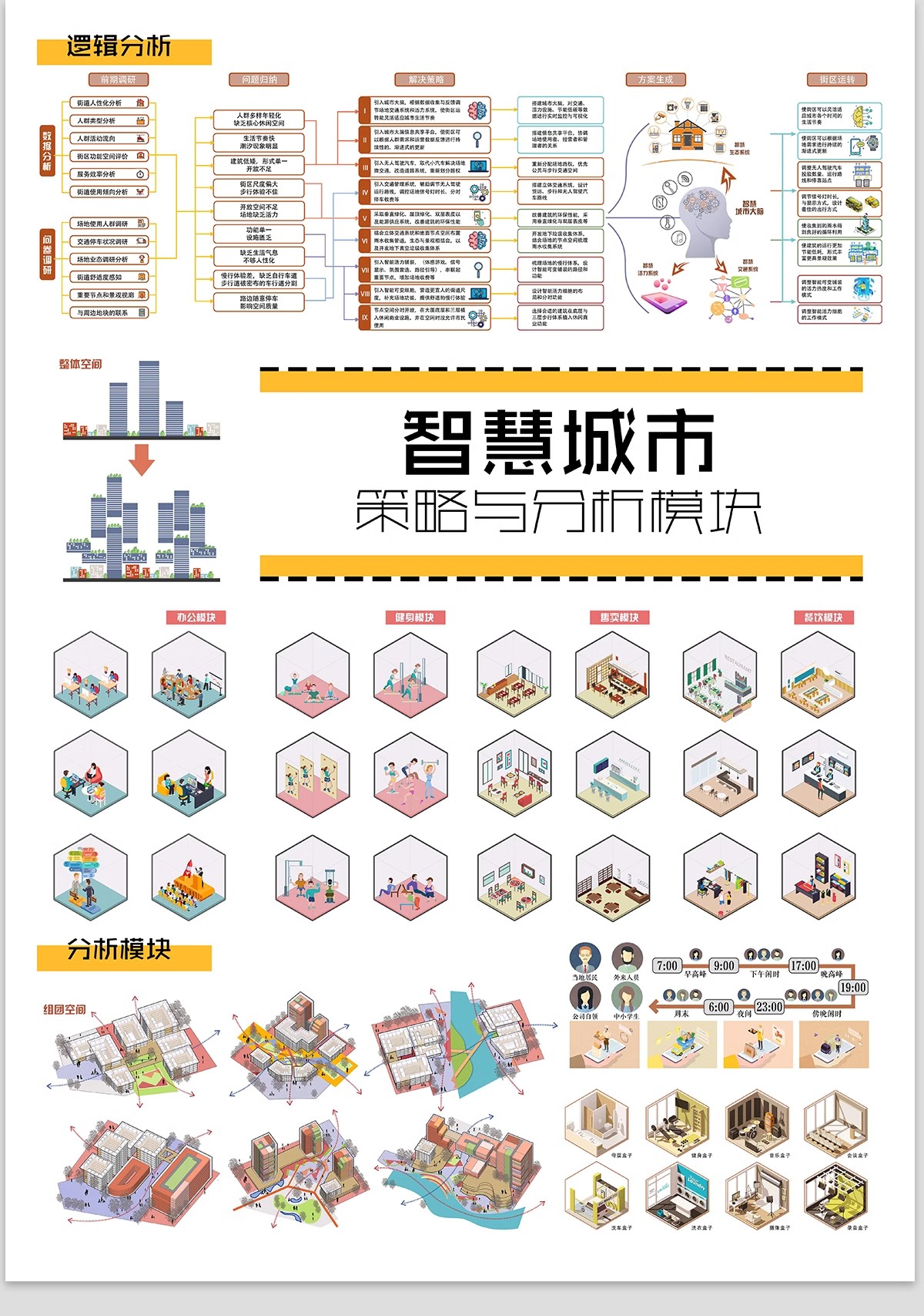 图片[33]-城市设计更新未来智慧策略模块数字社区PSD分析图分层模板PS展板-大怪兽分享