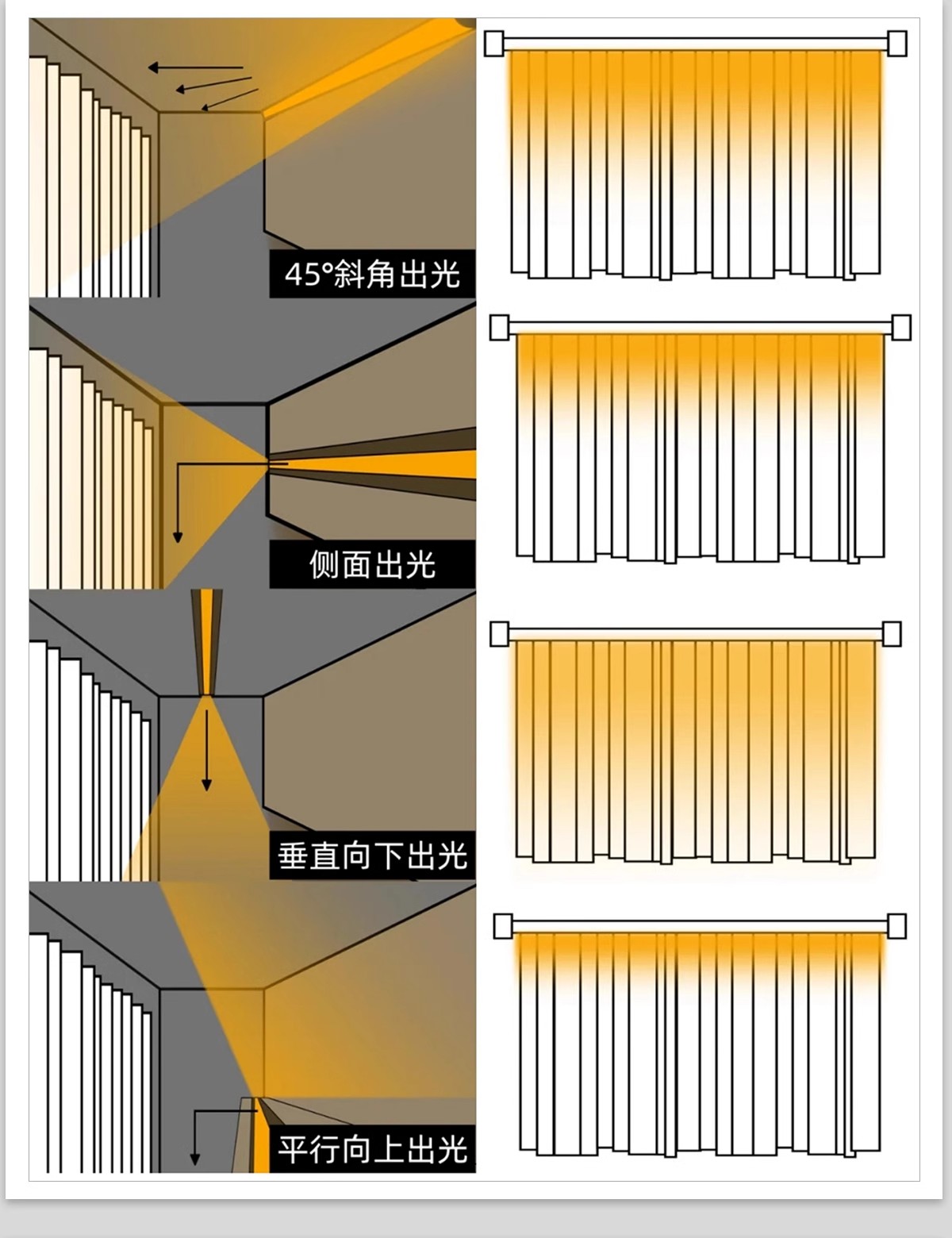 图片[35]-室内家装住宅灯光场景运用安装节点模块照明解析分析灯具CAD图纸-大怪兽分享