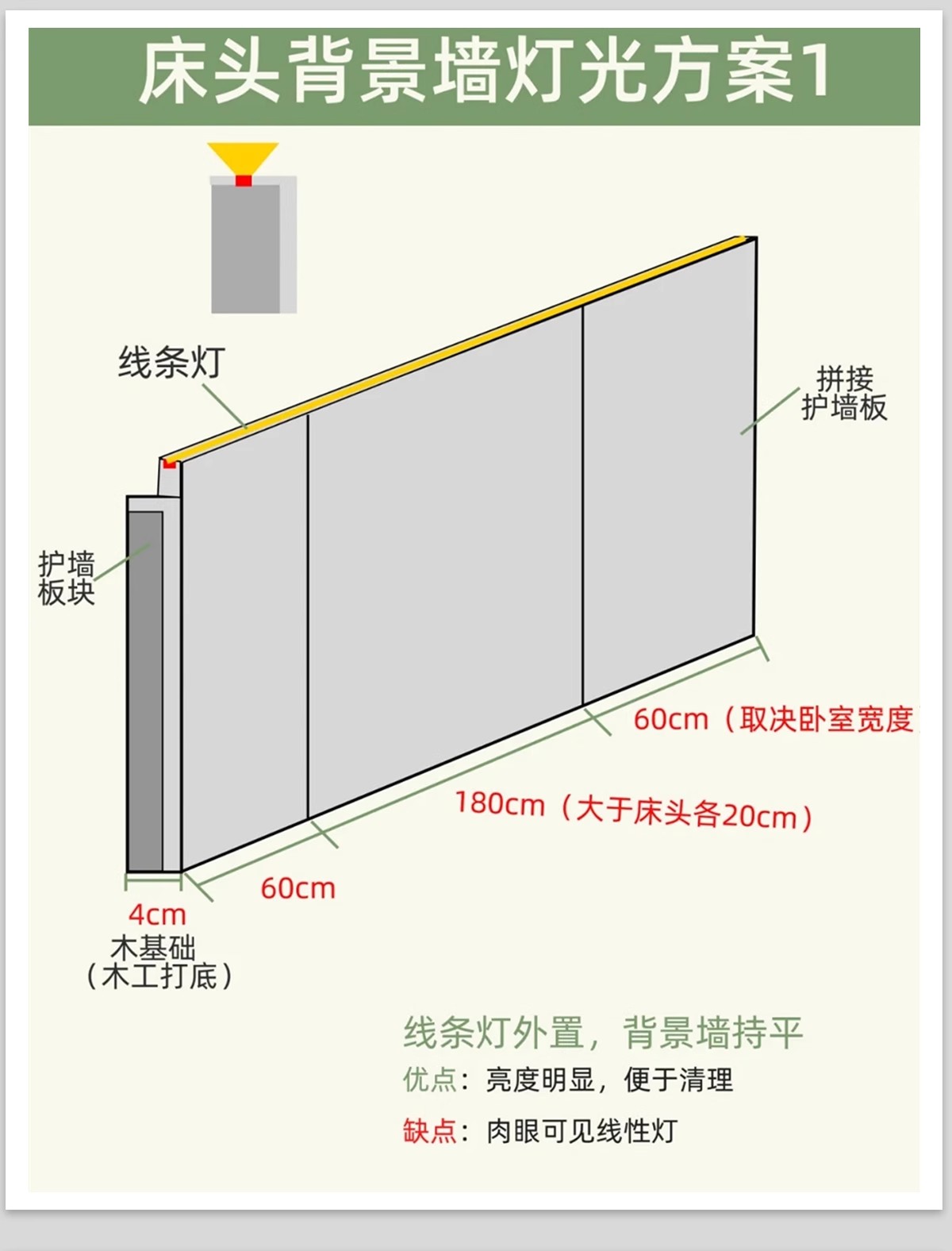 图片[37]-室内家装住宅灯光场景运用安装节点模块照明解析分析灯具CAD图纸-大怪兽分享