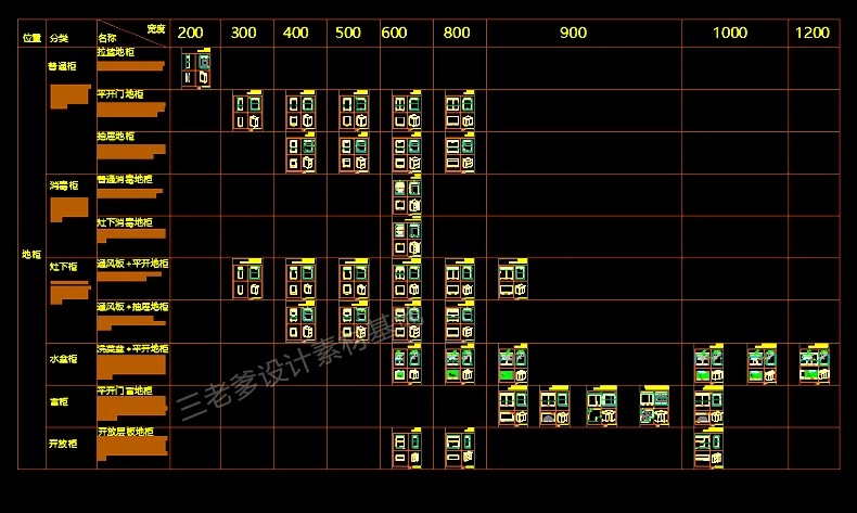图片[22]-厨房橱柜CAD施工图纸 标准化规范柜子布局整体室内设计框架门板-大怪兽分享