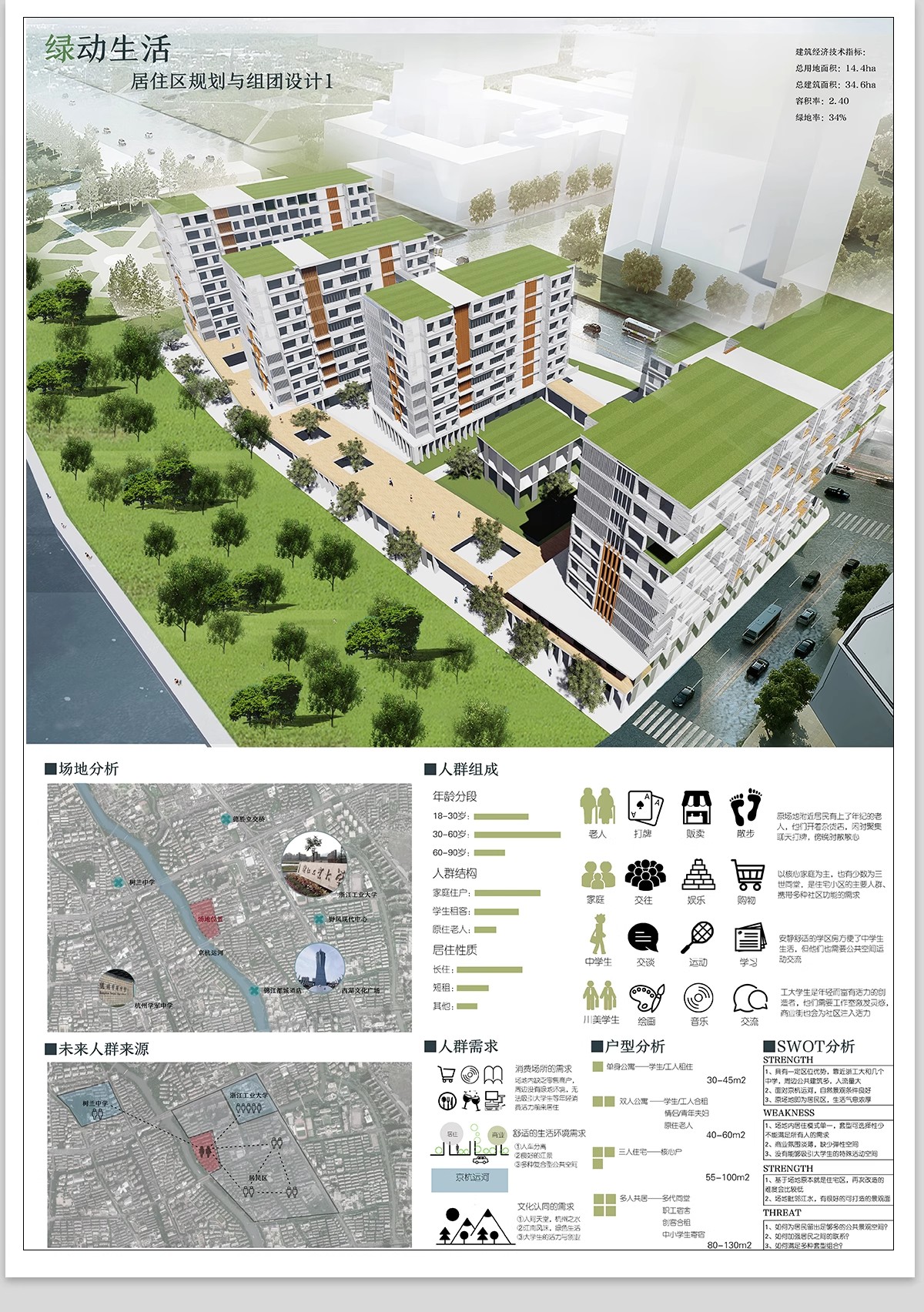 居住区住宅小区建筑景观规划设计PSD展板模板PS分析图分层源文件-大怪兽分享