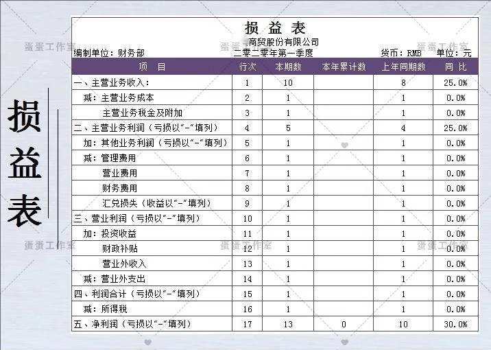 图片[4]-公司损益表明细统计汇总分析比较清算餐饮年度预算负债excel模板-大怪兽分享