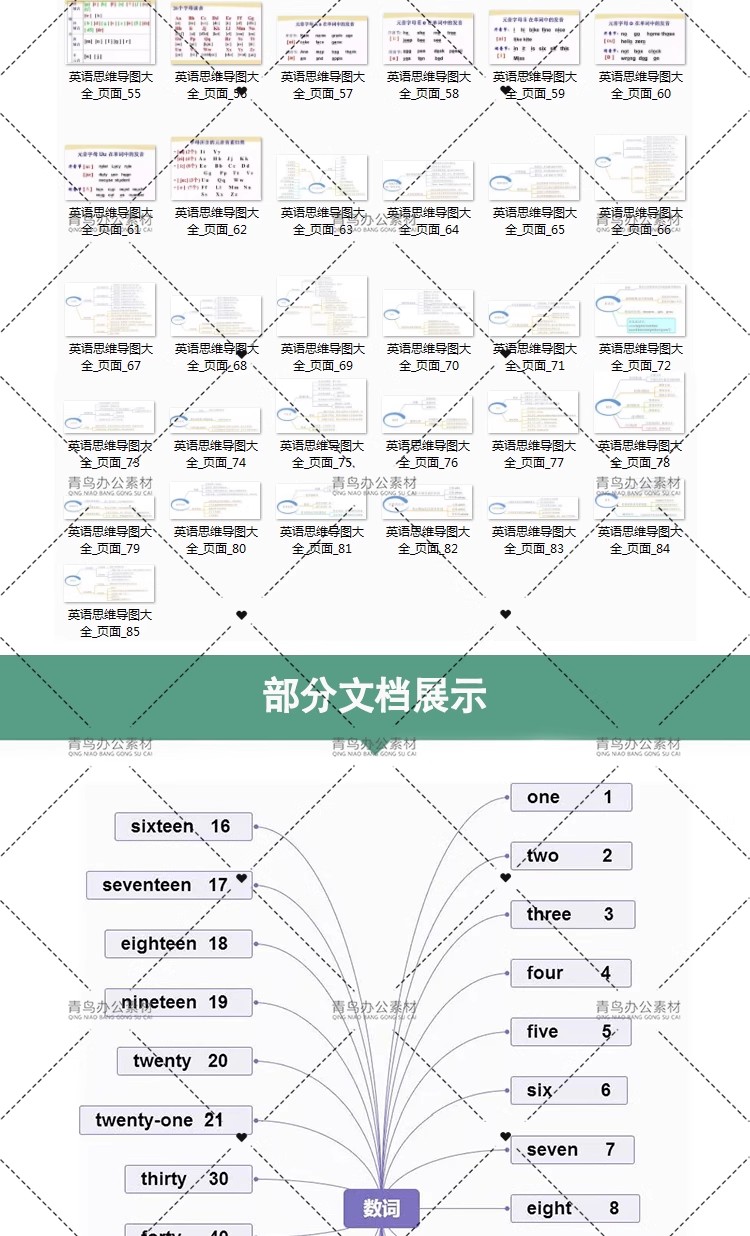 图片[6]-小学英语知识思维导图单词语法重难点整理归纳电子版预学复习资料-大怪兽分享