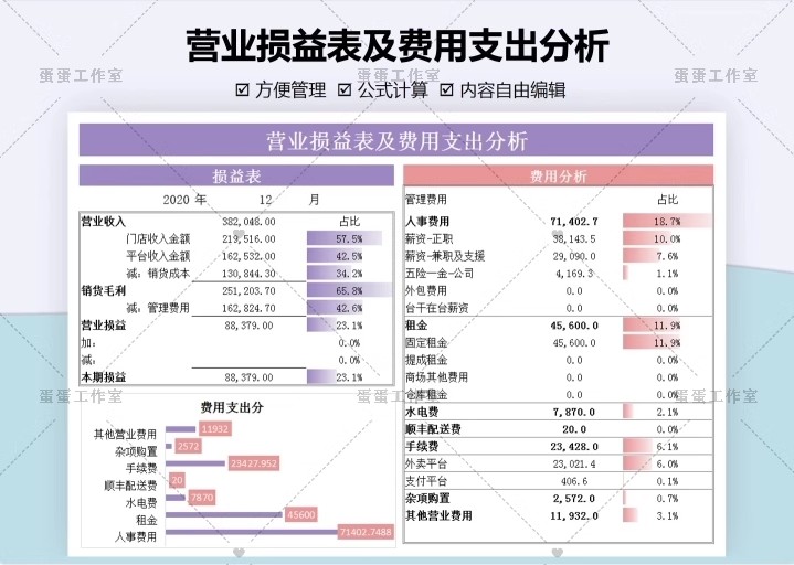 图片[5]-公司损益表明细统计汇总分析比较清算餐饮年度预算负债excel模板-大怪兽分享