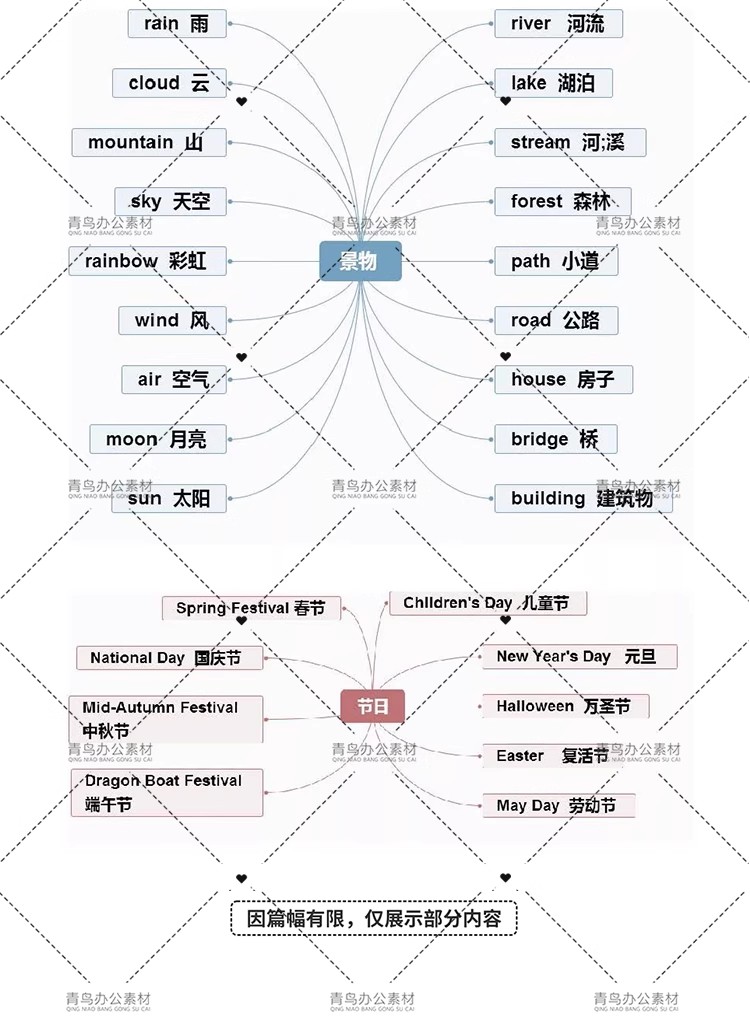 图片[8]-小学英语知识思维导图单词语法重难点整理归纳电子版预学复习资料-大怪兽分享