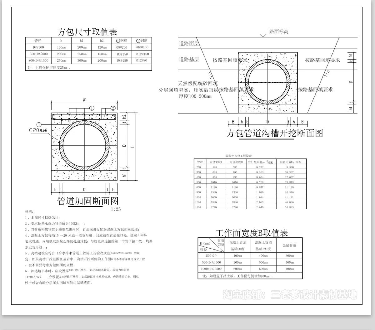 图片[10]-管沟开挖基坑支护CAD施工图 HDPE双壁波纹管管沟开挖回填布置图纸-大怪兽分享