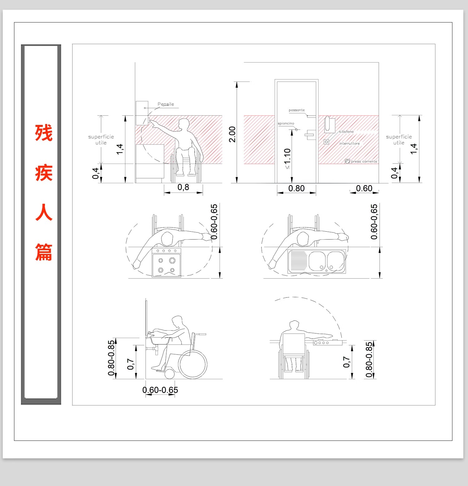 图片[11]-全屋室内设计尺寸人体工程学家装标准CAD施工图布局住宅空间方案-大怪兽分享