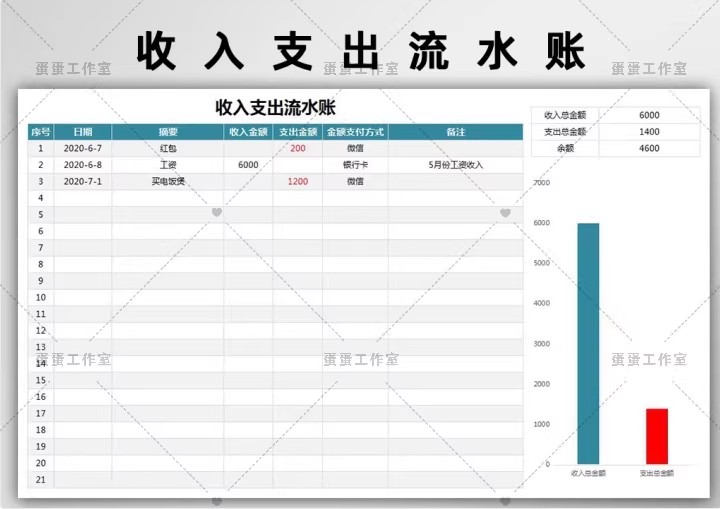 图片[8]-财务报表收入支出明细统计管理查询餐厅酒店个人企业店铺家庭饭店-大怪兽分享