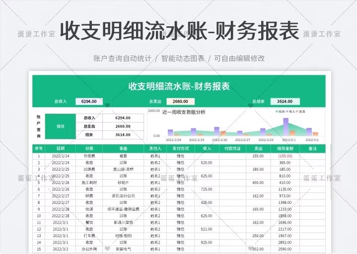 图片[12]-财务报表收入支出明细统计管理查询餐厅酒店个人企业店铺家庭饭店-大怪兽分享