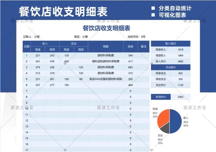图片[18]-财务报表收入支出明细统计管理查询餐厅酒店个人企业店铺家庭饭店-大怪兽分享