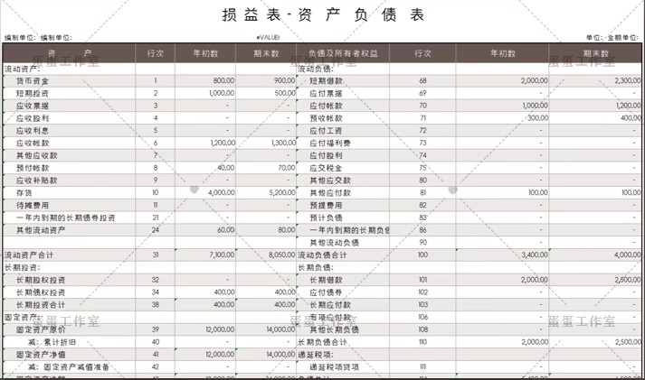 图片[18]-公司损益表明细统计汇总分析比较清算餐饮年度预算负债excel模板-大怪兽分享