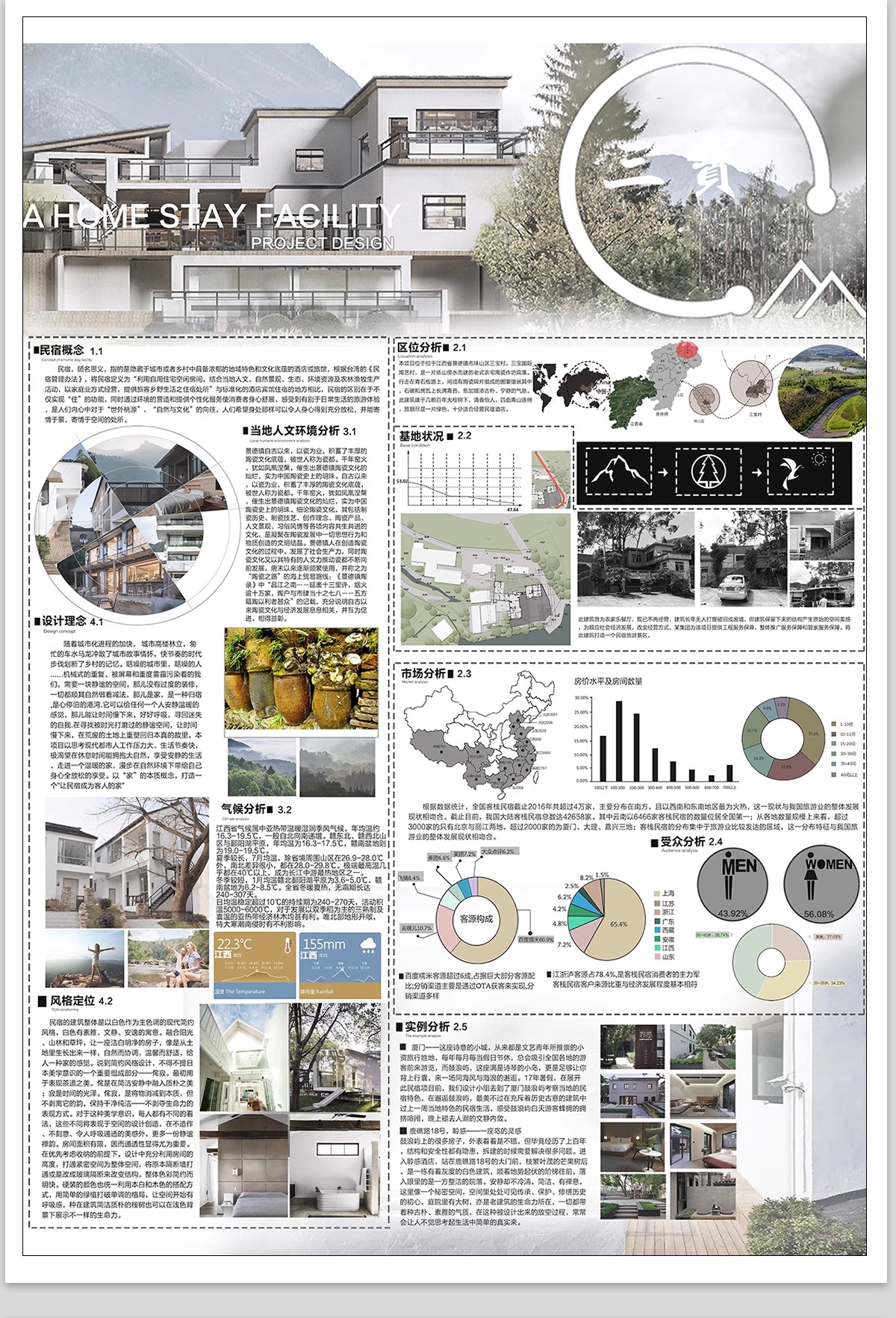 图片[6]-乡村民宿设计建筑室内别墅庭院改造分析图素材PSD排版模板PS展板-大怪兽分享