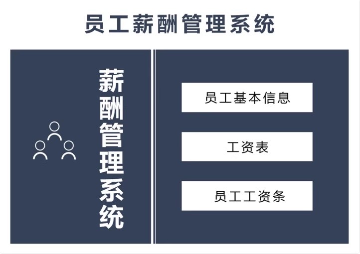 图片[9]-工资薪酬管理系统计件员工excel表格模板企业公司财务会计常用-大怪兽分享