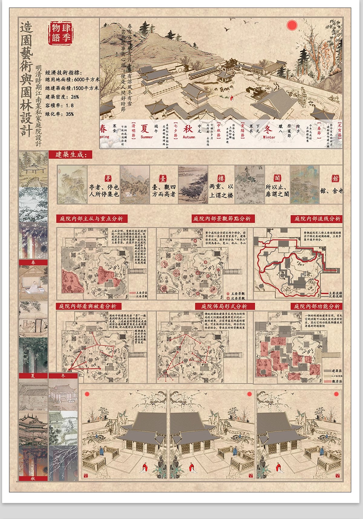 图片[10]-乡村民宿设计建筑室内别墅庭院改造分析图素材PSD排版模板PS展板-大怪兽分享