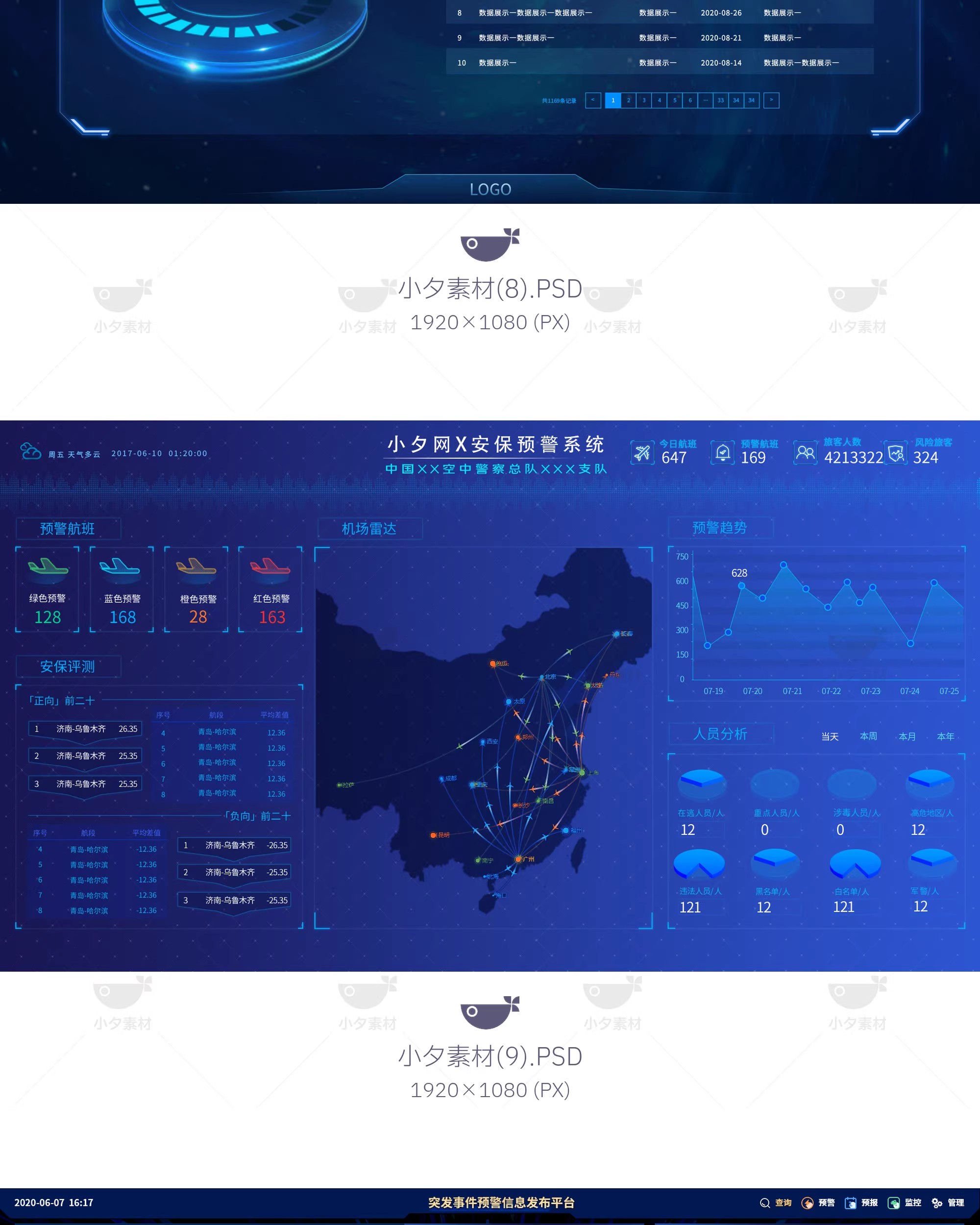 图片[10]-企业科技可视化大屏数据展示后台管理系统平台首页PSD设计素材-大怪兽分享