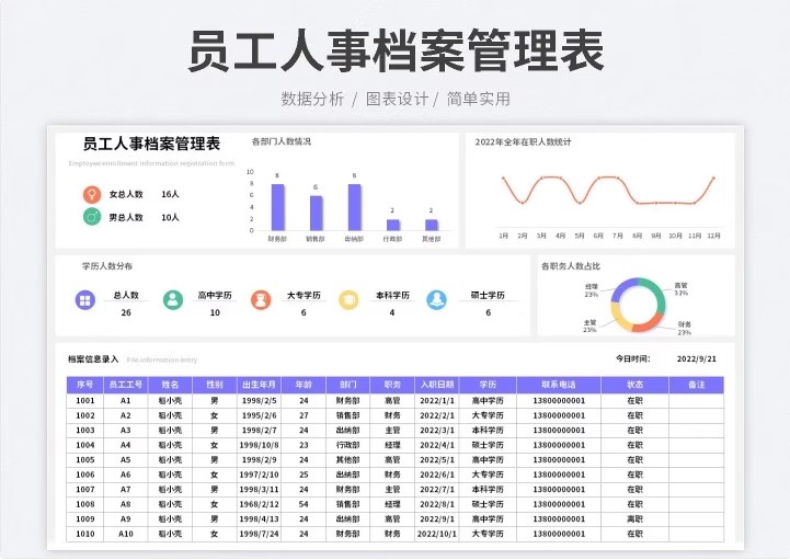 图片[9]-人事管理系统档案培训员工表行政办公用品信息HR力资源记录合同-大怪兽分享