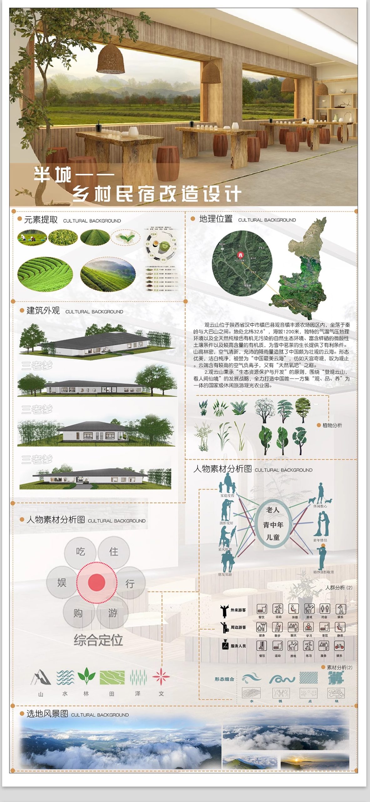 图片[12]-乡村民宿设计建筑室内别墅庭院改造分析图素材PSD排版模板PS展板-大怪兽分享
