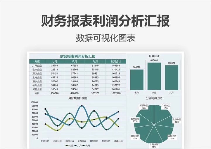 图片[10]-利润分析表报核算收支明细家庭本电子版财务分析模板公司企业系统-大怪兽分享
