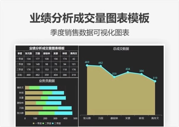 图片[10]-可视化数据图表excel模板工期进度数据分析工作项目进度施工甘特-大怪兽分享