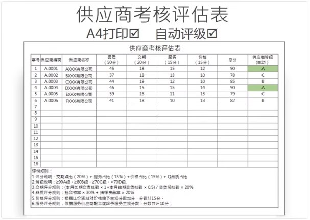 图片[10]-供应商管理系统excel供应商质量管理sqe供应商管理供应商管理表格-大怪兽分享